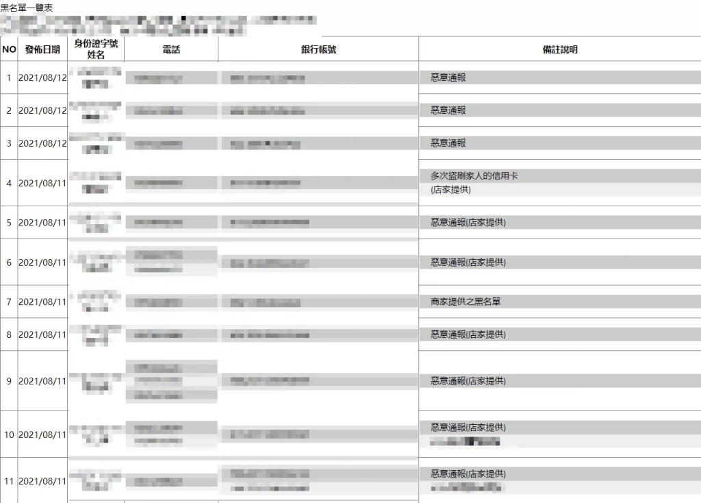 線上賭場成為詐騙洗錢管道! 落實線上賭場防洗錢保障帳戶安全 3 線上賭場防洗錢-黑名單聯盟