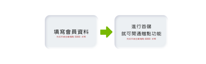 球狀元也可以換現金!出金教學懶人包-遊戲幣買賣教學想要換錢一點都不難! 2 球狀元換現金-如何開通球狀元贈點功能(換現金)