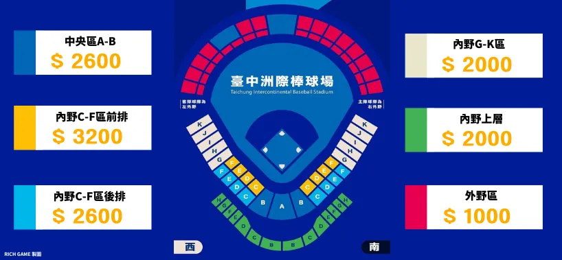 【世界棒球經典賽】WBC賽程表、直播、分組賽、觀賽售票資訊統整 2 棒球經典賽售票價圖表